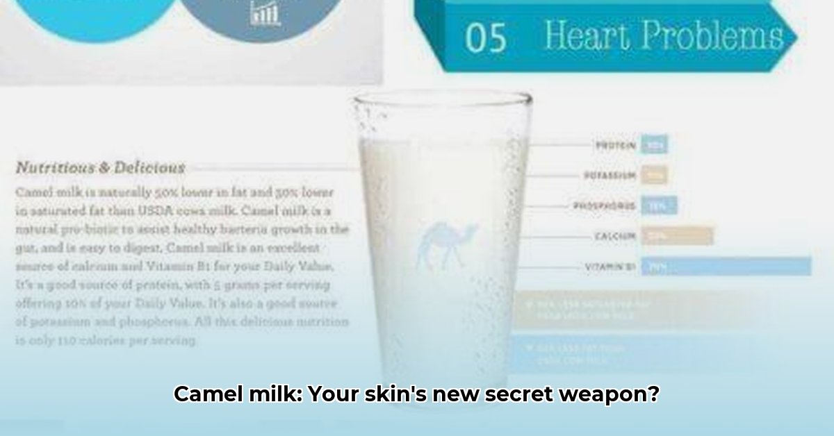 benefits-of-camel-milk-for-skin